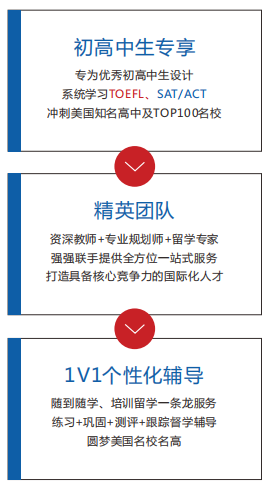 腾飞 专享C计划~美国名校（语言培训+留学）.png