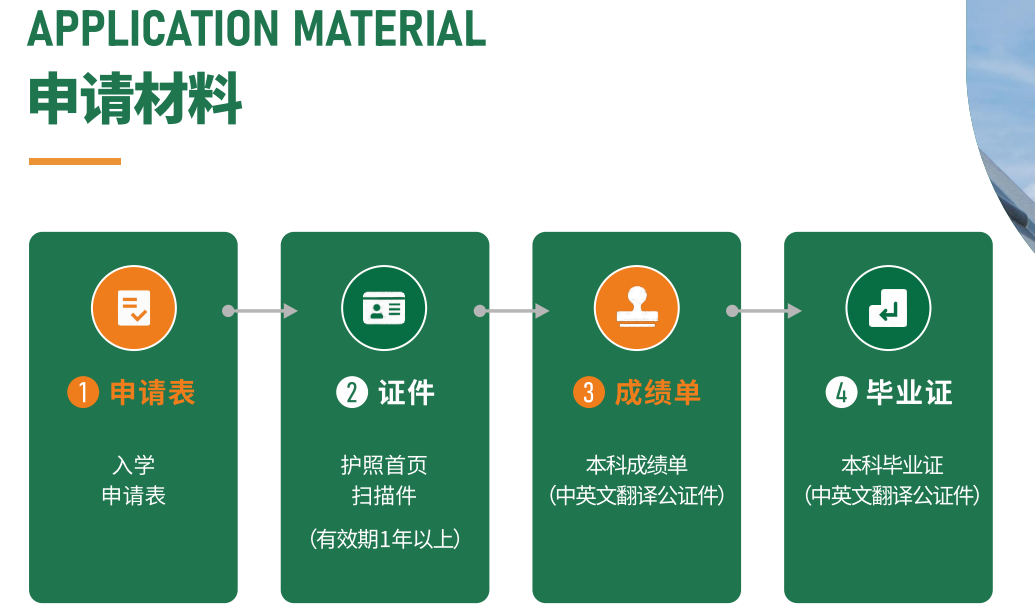 泰国申请材料.png