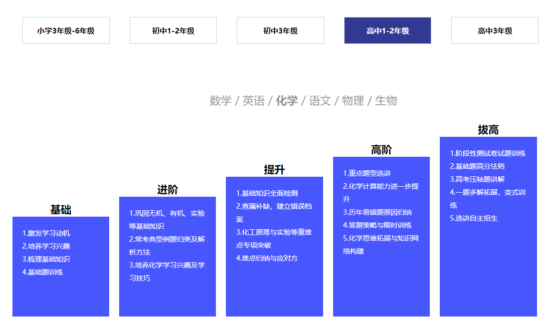 高中1-2年级  教学标准.png