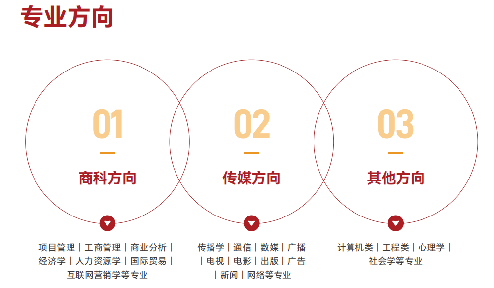 美国凯泽7专业方向.jpg