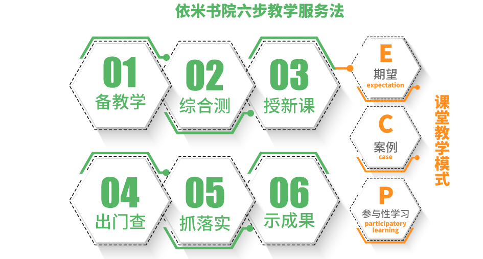六部教学服务.png