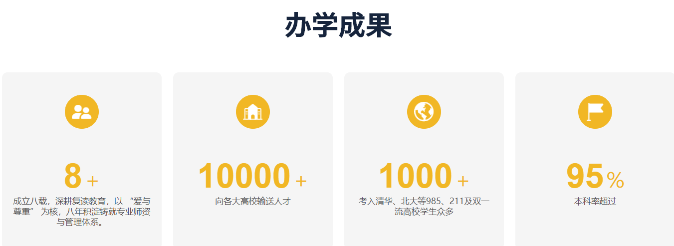 办学成果.png