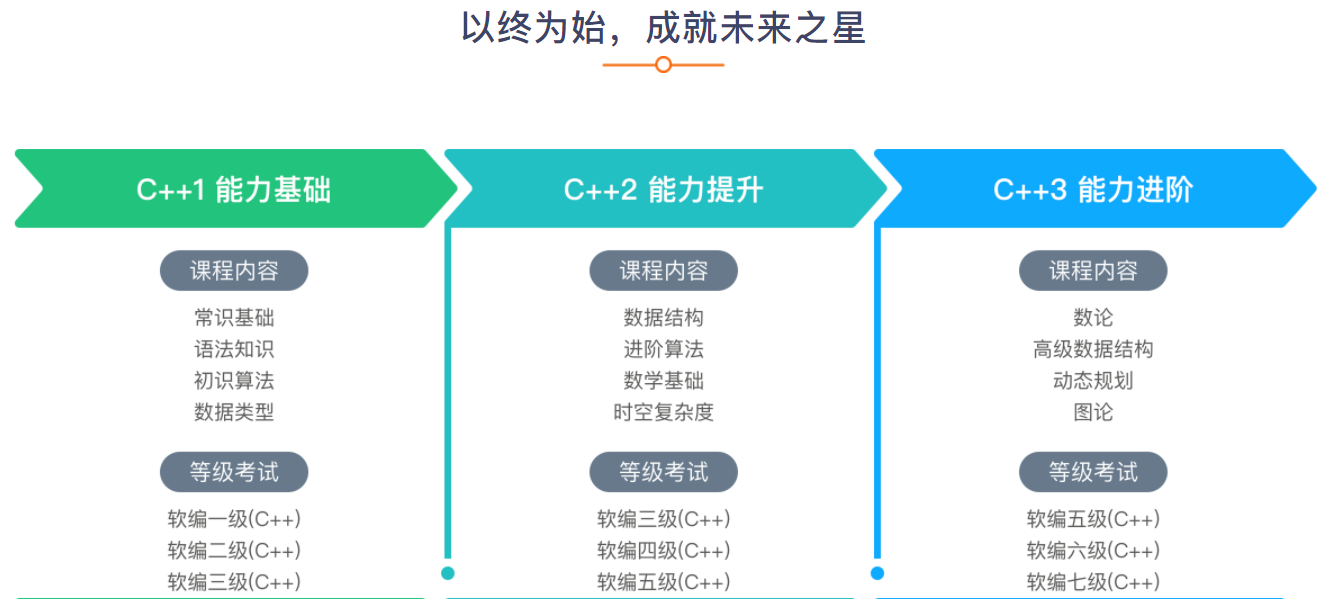 C++竞赛3.png