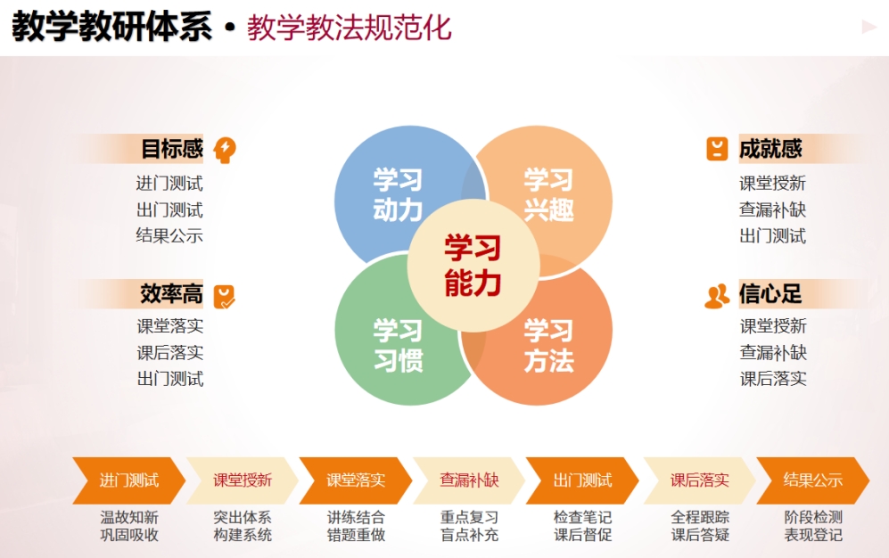 教学教法优势.png