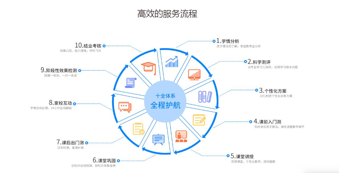 成都初中数学一对一辅导班费用多少钱？有必要吗？