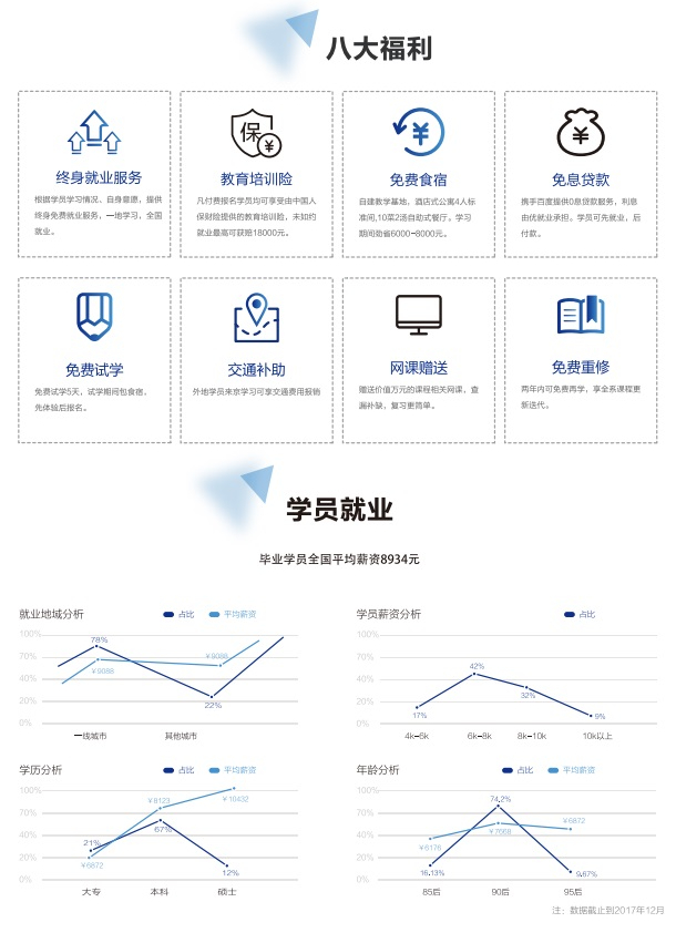 中公互联网工程师.jpg