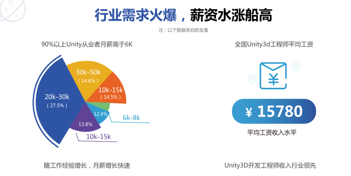 游戏开发工程师.png