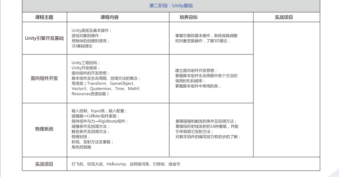 中公游戏开发工程师.png