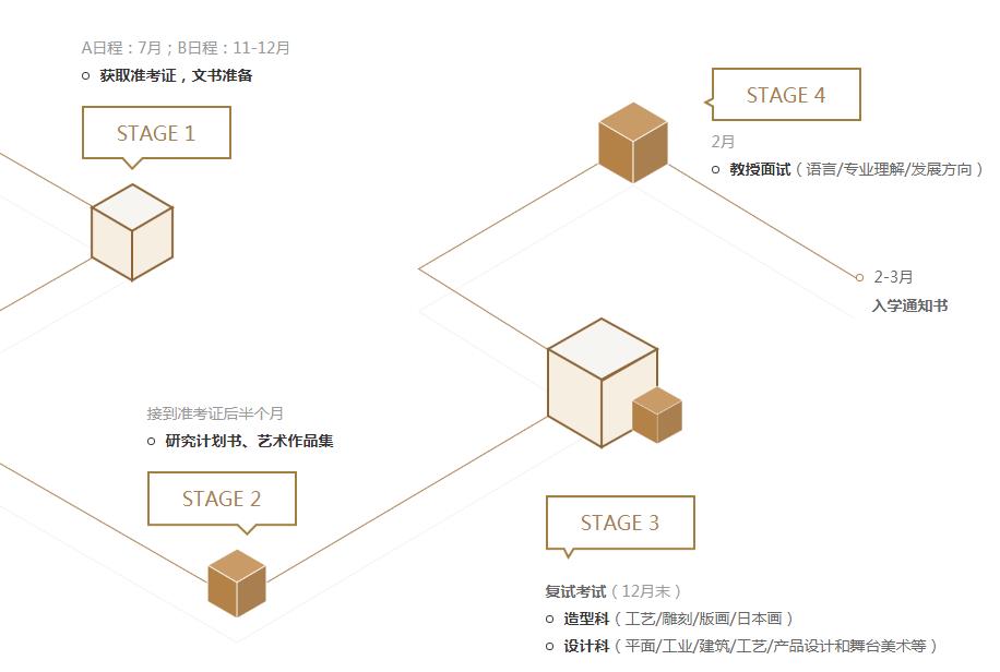 日本艺术留学作品集培训课程 留学申请体系