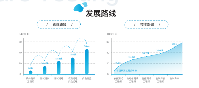 中公软件测试工程师.png