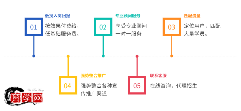 如何拿到高校授权代理招生？.jpg