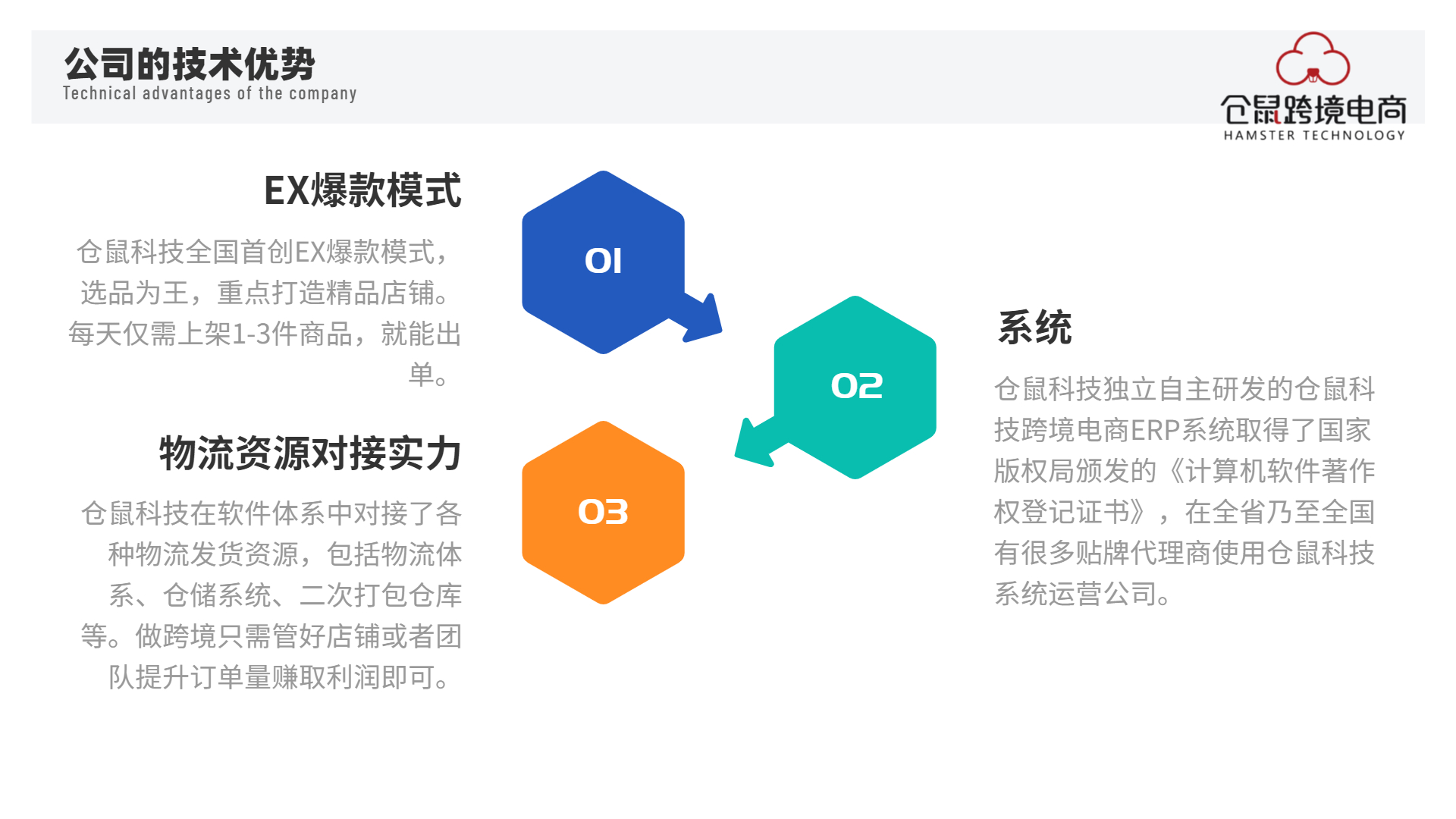 哪里培训跨境电商？.jpg