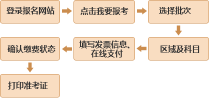 基金报名流程中公.jpg