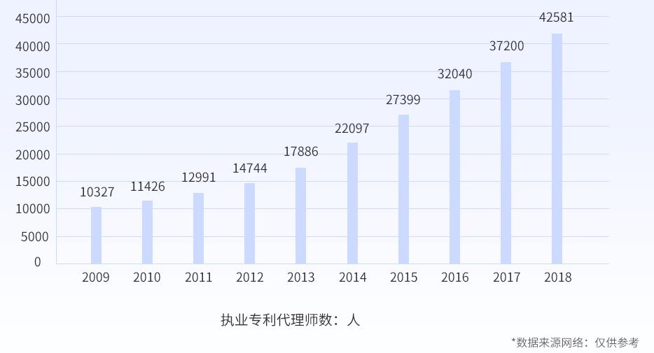 优路教育专利代理师.jpg