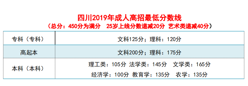 四川广播电视大学--成考.png