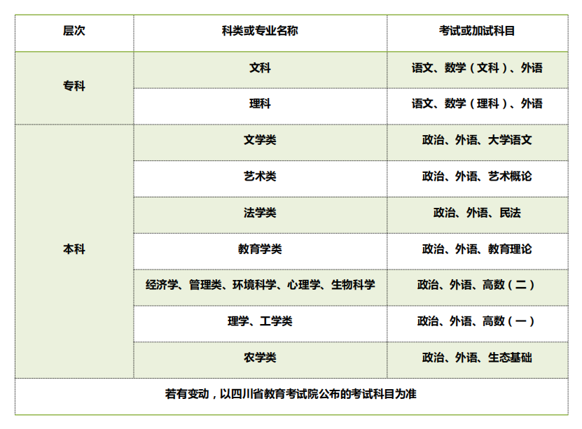 四川广播电视大学--成考.png