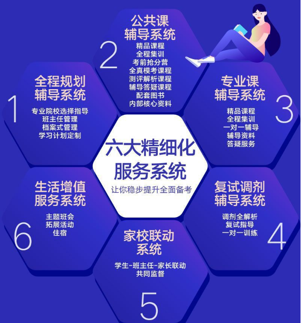 2021文都考研飞越彩虹班全科含数学.png