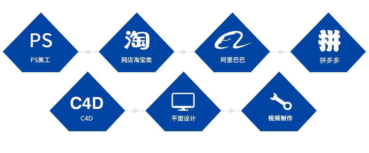 直通车特训营--电商培训s.jpg