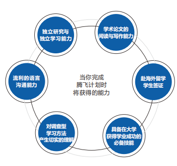 专享A计划~美国名校腾飞（语言培训+留学）.png