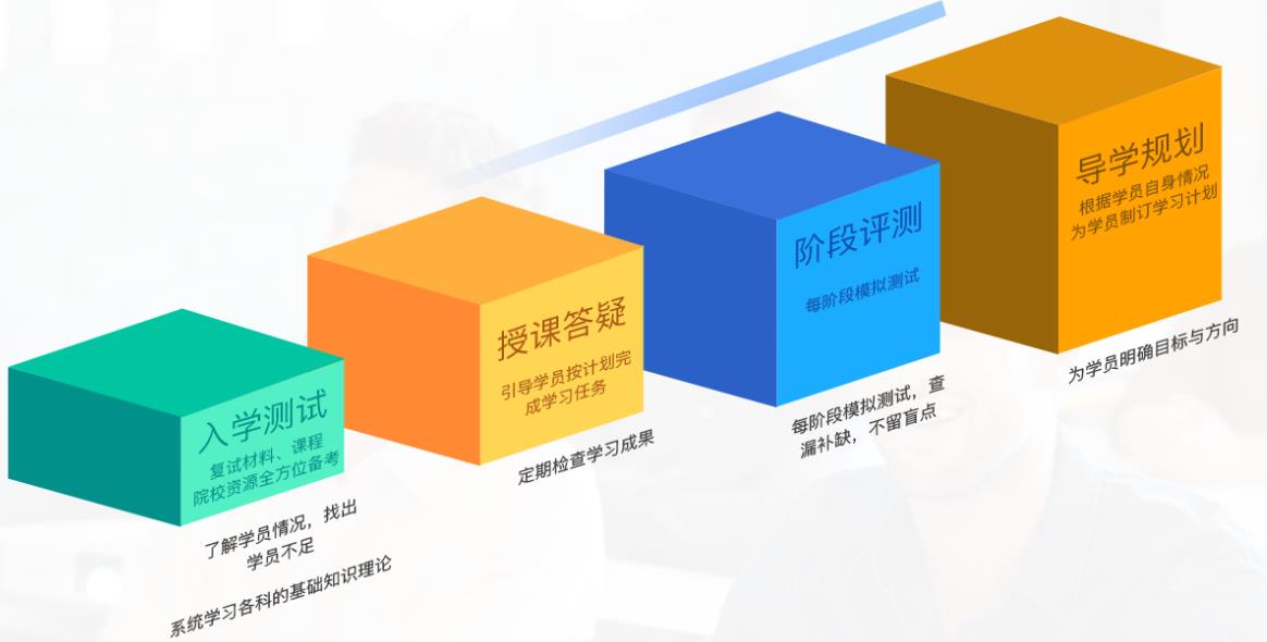 全日制考研集训营C类（语言类、管综类）.jpg