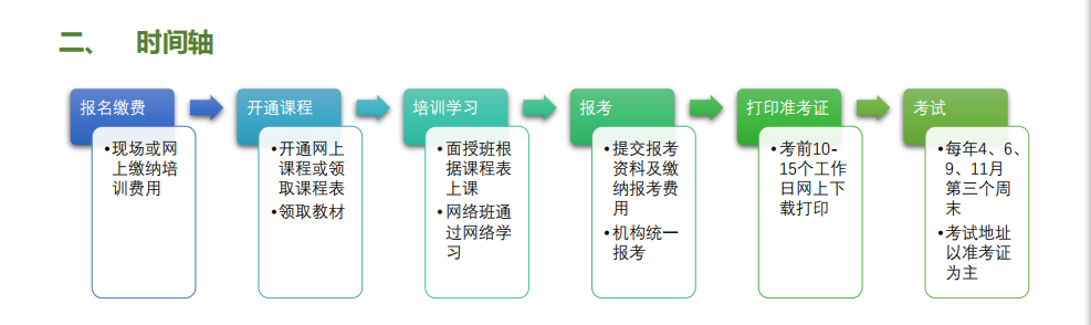 在重庆考健康管理师需要什么样的报名条件？.png