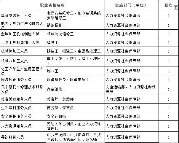 76类资格证书作废？那么建造师的呢 ？