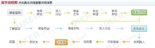 留学英国要准备哪些特殊申请材料？.jpg