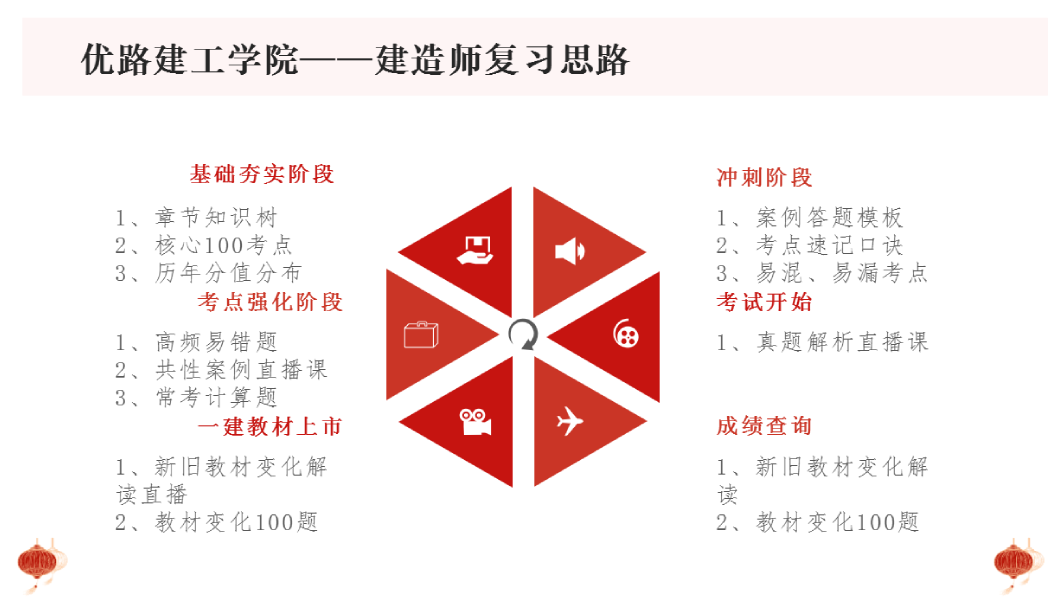 山东考造价工程师和一级建造师哪个证书更好，更有“钱途”？.png