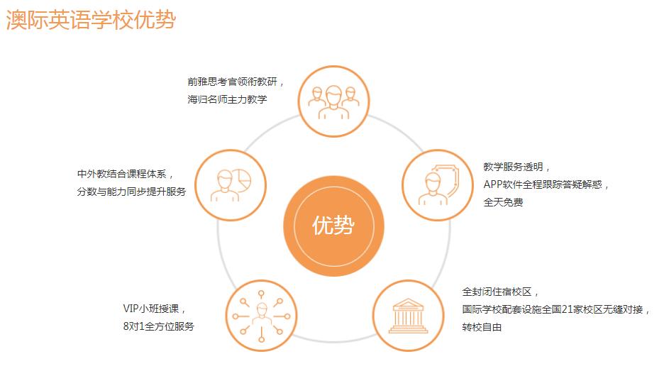 英语基础差的初学者怎么备考托福？.jpg