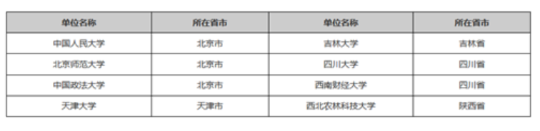 2021年考生必须了解的考研专项计划加分政策！.png