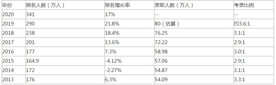 作为高考国内第一大省河南2021考研录取率怎么样？考研会不会更难？.jpg