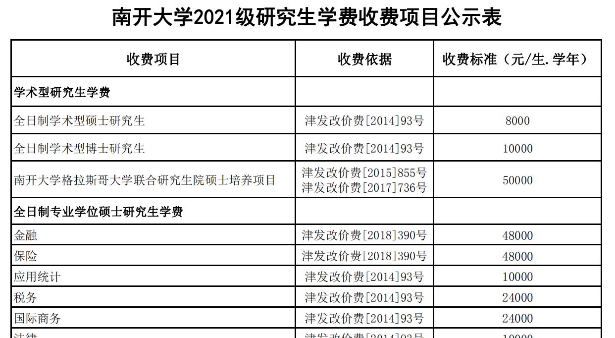 南开大学2021级全日制研究生学费缴纳标准.jpg