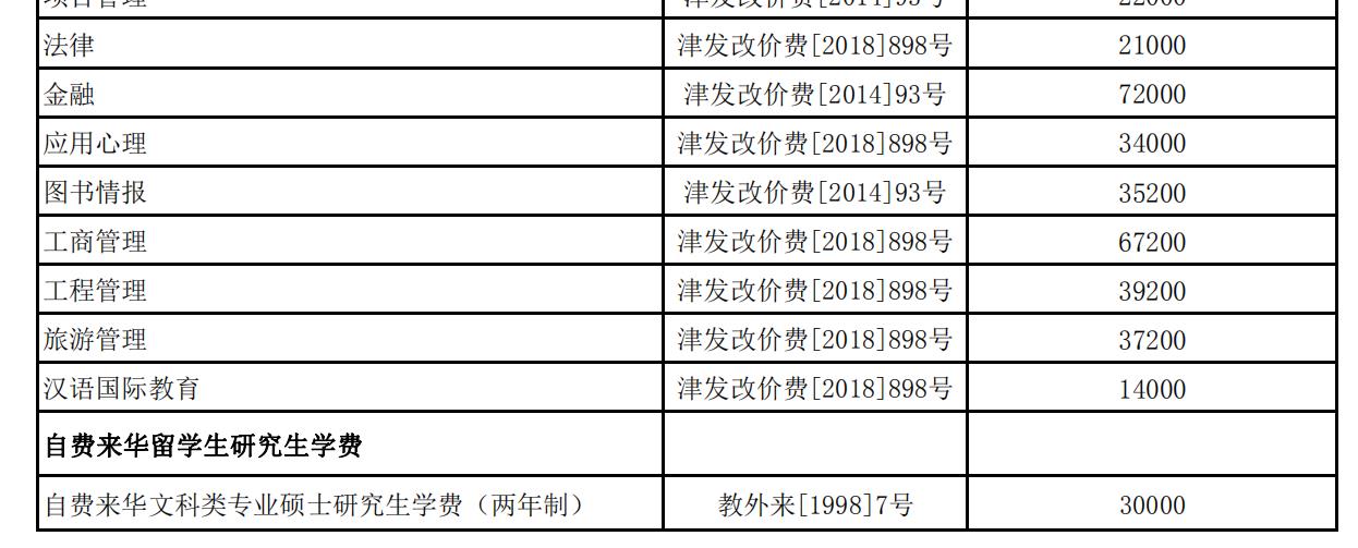 南开大学2021级全日制研究生学费缴纳标准.jpg