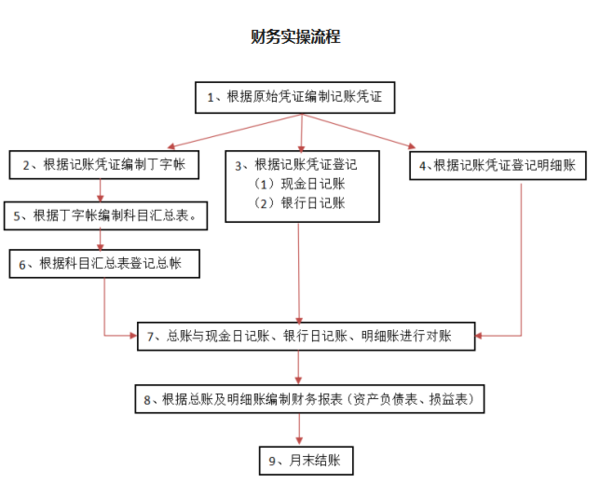 会计职称报名2021年.png