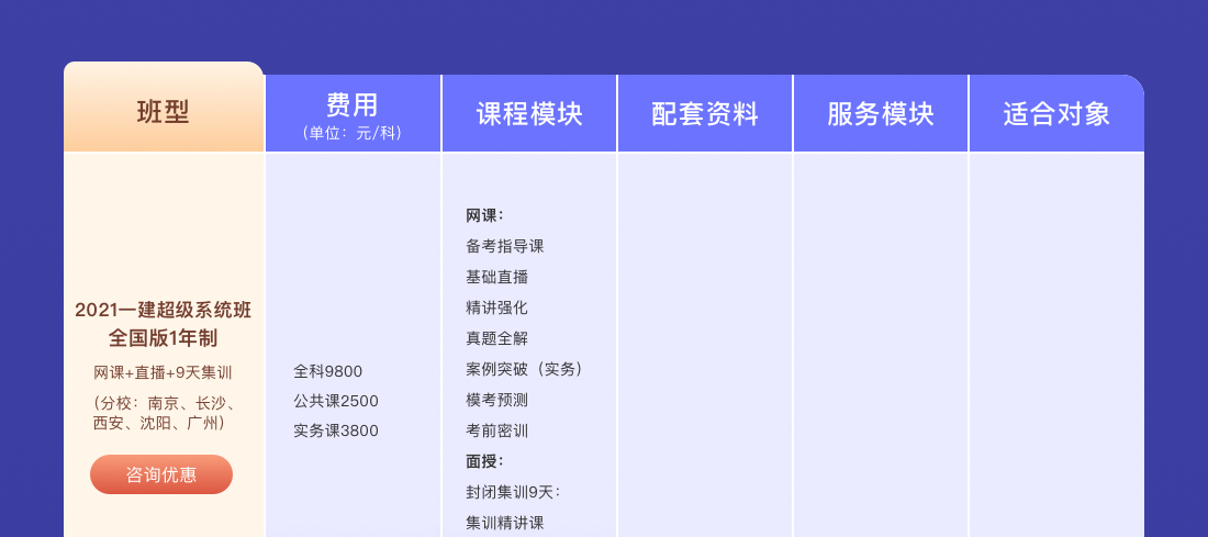 一级建造师培训机构靠谱的