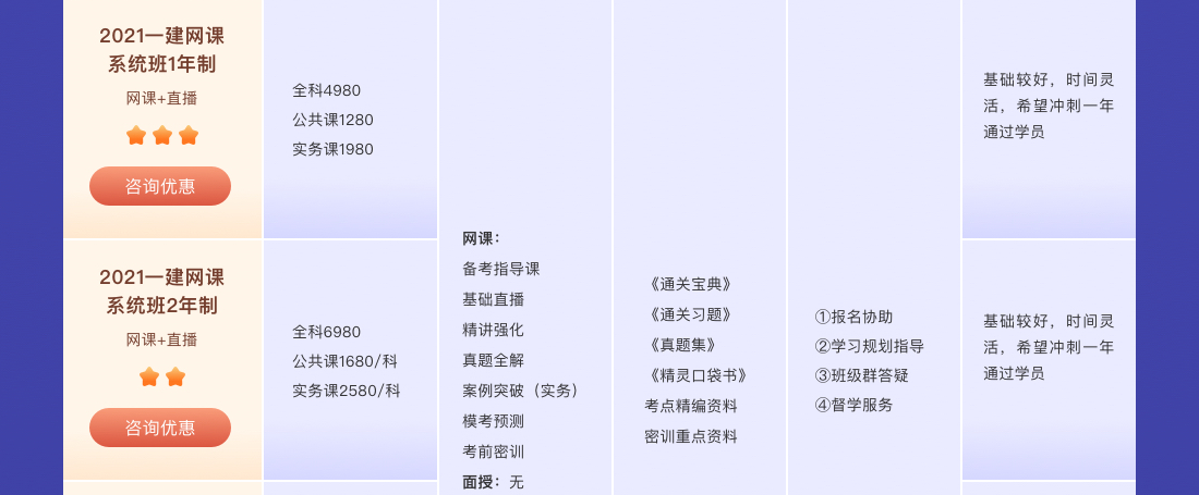 一级建造师培训机构靠谱的