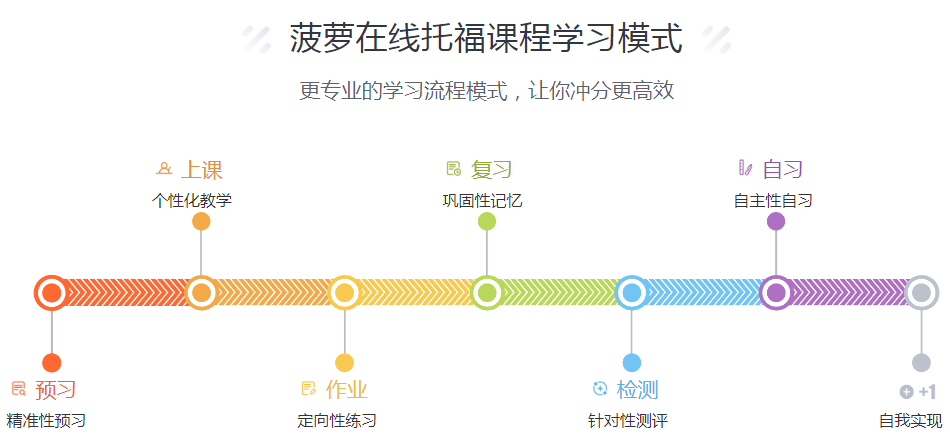 托福在线教育培训机构