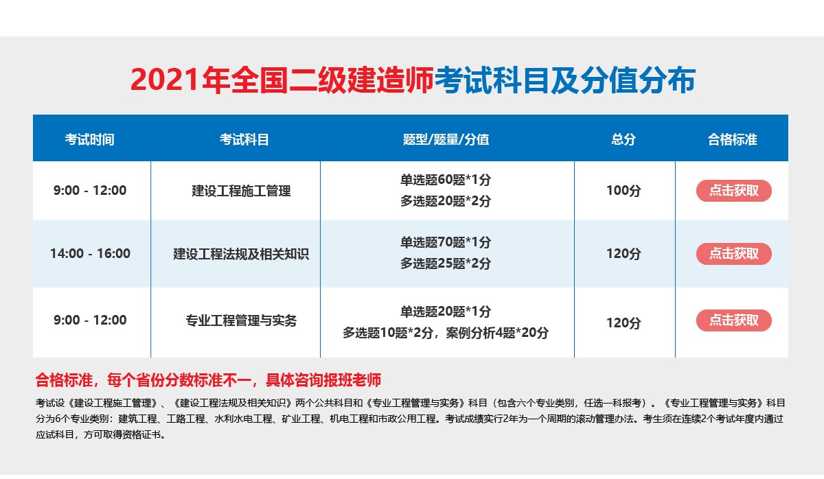 二级建造师培训机构排名