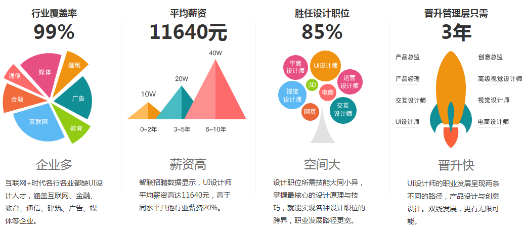 学ui设计哪家机构比较好.jpg