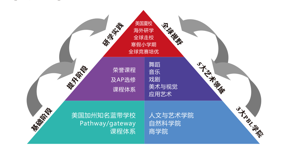 北京国际高中排名表.png