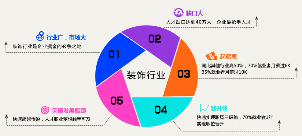 ui设计培训机构排名