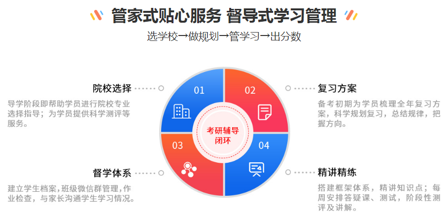 南京考研培训机构