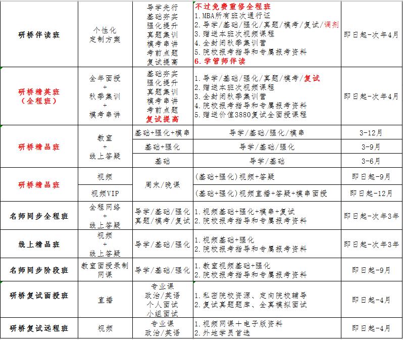 研桥幂学MBA辅导机构.jpg