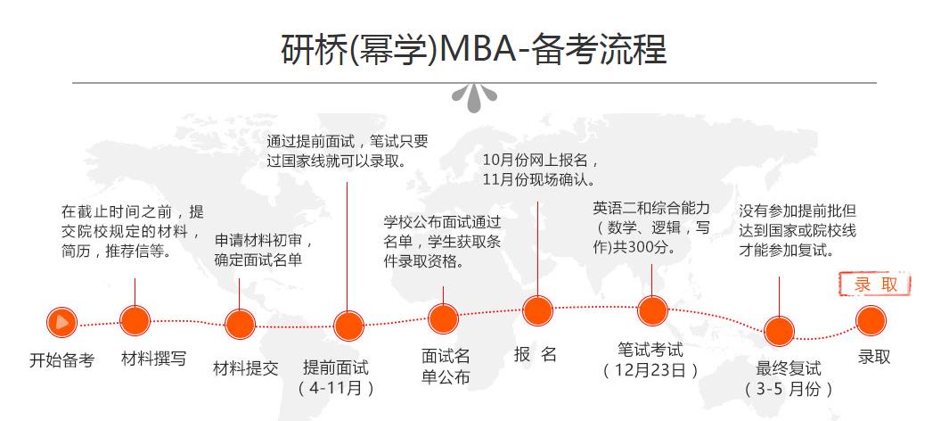 研桥幂学MBA辅导机构.jpg