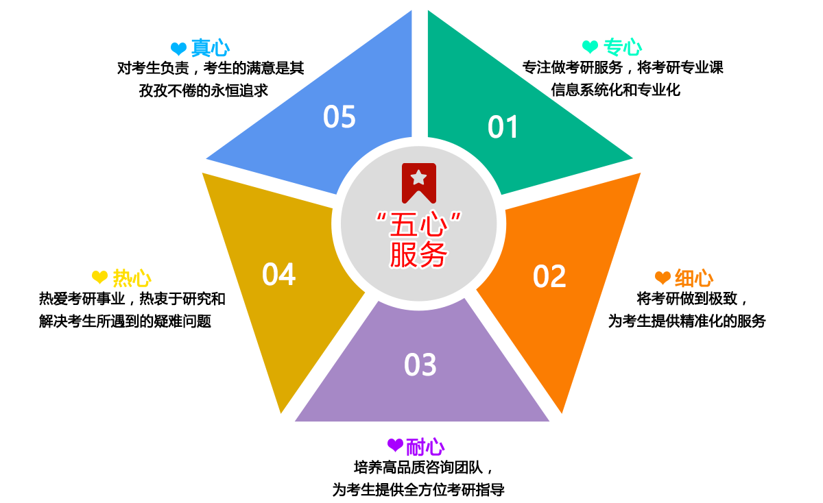 国内考研英语培训机构排名.jpg