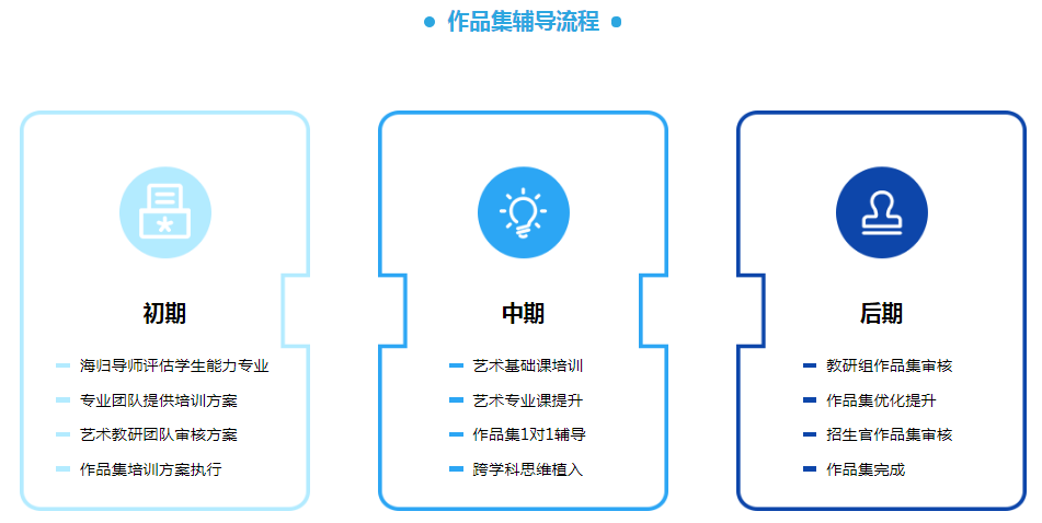 上海艺术留学机构有哪些.png