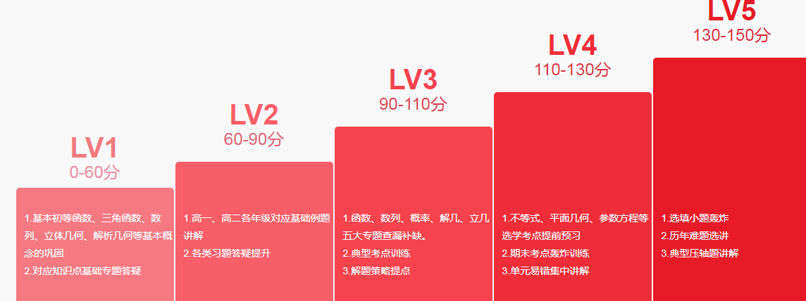 高考冲刺辅导培训机构.png