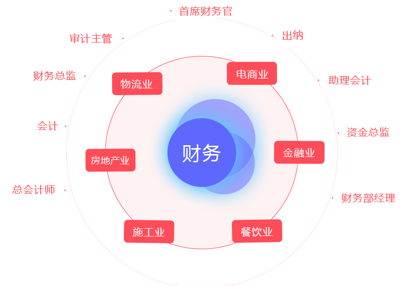 会计图片2.png