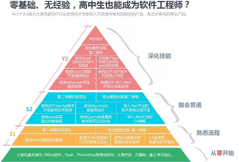 北青软件图片2.jpg