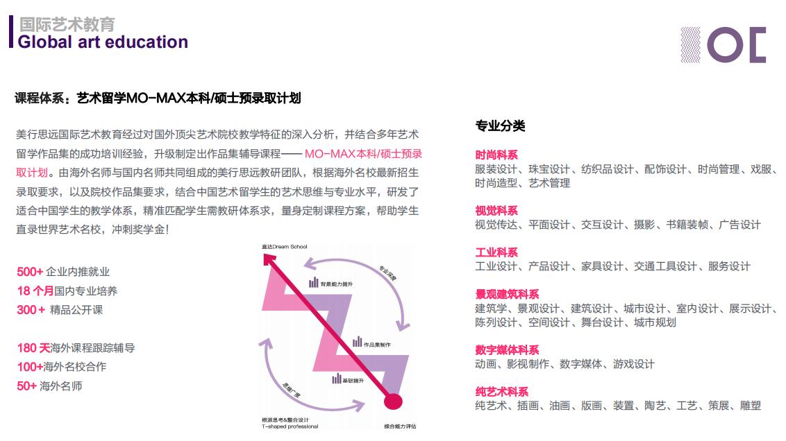 艺术留学作品集课程.jpg